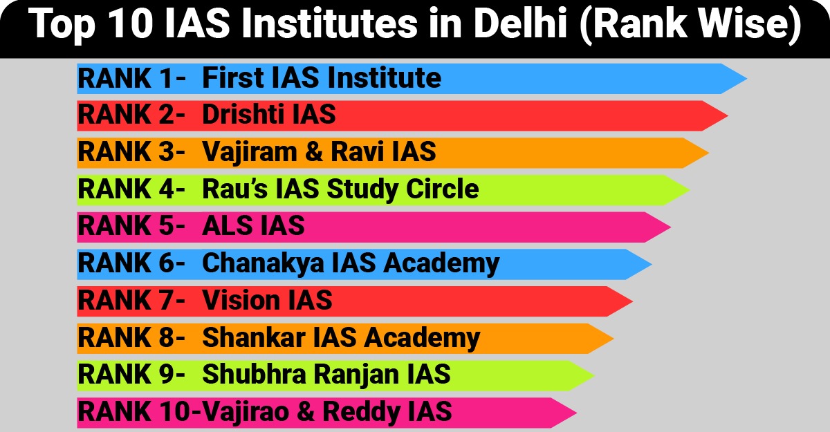 10 Best IAS Coaching Institutes in Delhi (Rank Wise) Must Read