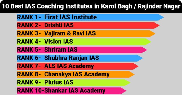 10 Best IAS Coaching Institutes in Karol Bagh Or Rajinder Nagar