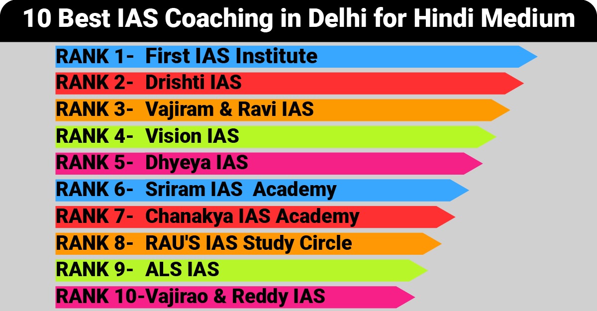 10 Best IAS Coaching in Delhi for Hindi Medium