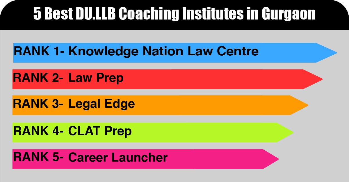 5 best DU LLB coaching institutes in Gurgaon