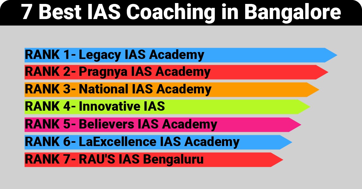 7 Best IAS Coaching in Bangalore(Fees, Reviews, Contact & More)
