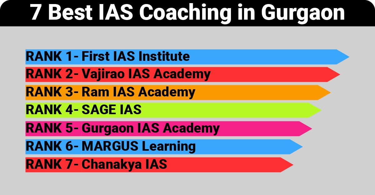 Best IAS Coaching in Gurgaon