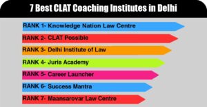 7 Best CLAT Coaching in Delhi (For 2027-28) Updated List