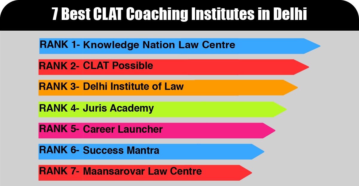 7 best CLAT coaching in Delhi