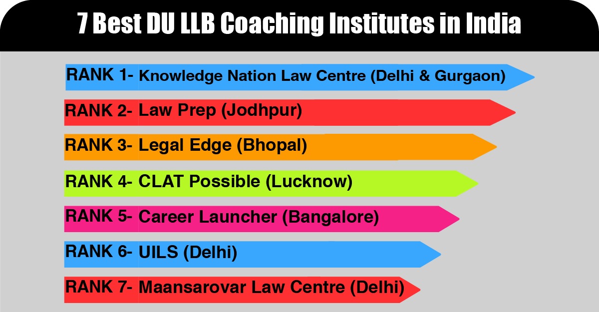 7 Best DU LLB Coaching Institutes in India