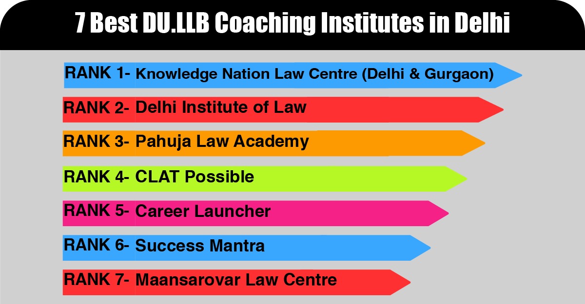 7 Best DU LLB coaching institutes in Delhi