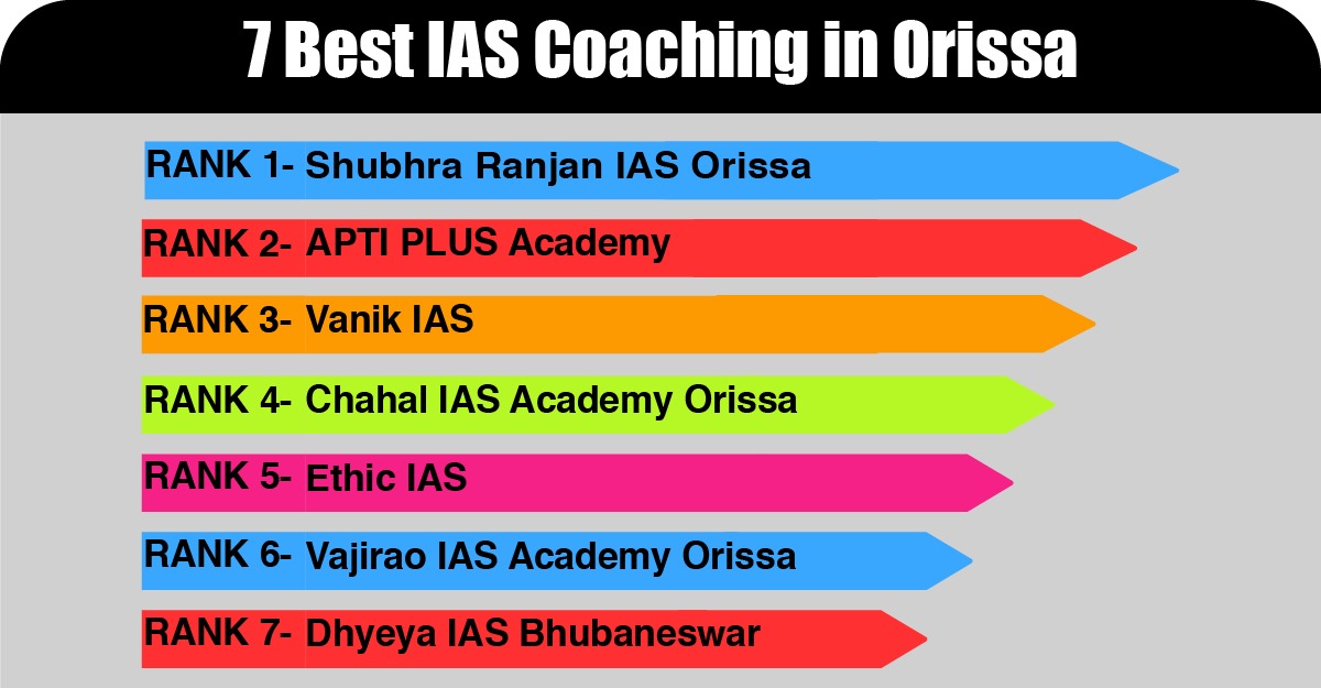 Best IAS Coaching in Orissa