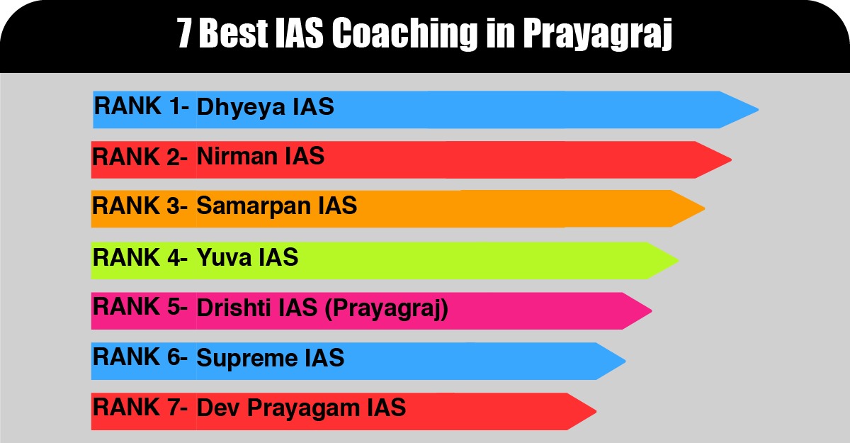Best IAS Coaching in Prayagraj