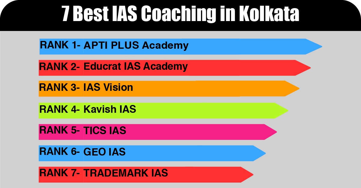 Best IAS coaching in Kolkata