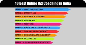 10 Best Online IAS Coaching in India (For 2027-2028) (Updated)