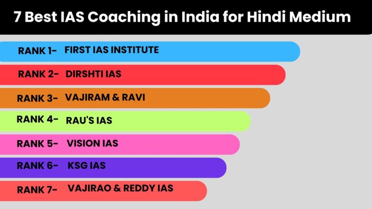Best IAS Coaching in India for Hindi Medium