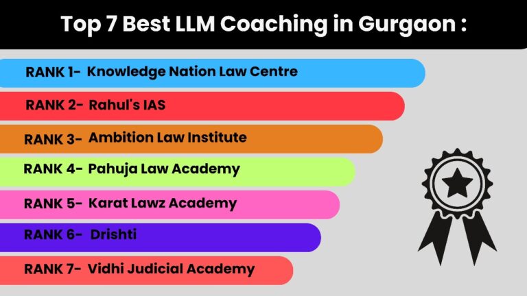 Top 7 Best LLM Coaching in Gurgaon