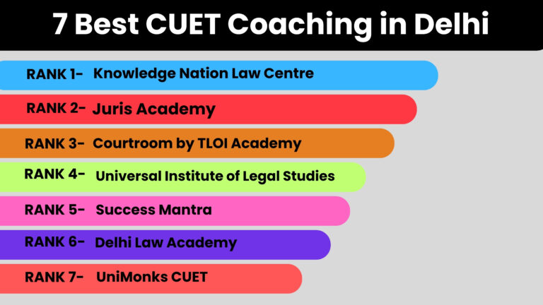 Best CUET Coaching in Delhi