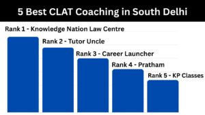 5 Best CLAT Coaching in South Delhi (For 2027-2028) (Updated)