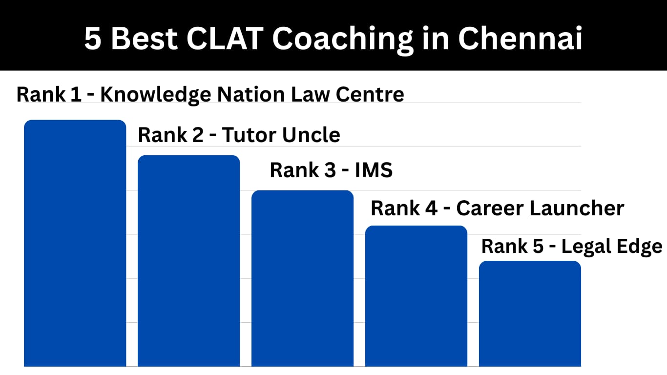 Best CLAT Coaching in Chennai
