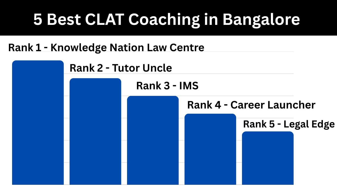 Best CLAT Coaching in Bangalore