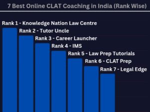 7 Best Online CLAT Coaching Institutes [For 2027-28] (Updated)