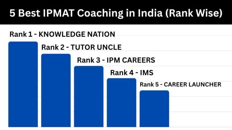 5 Best IPMAT Coaching in India