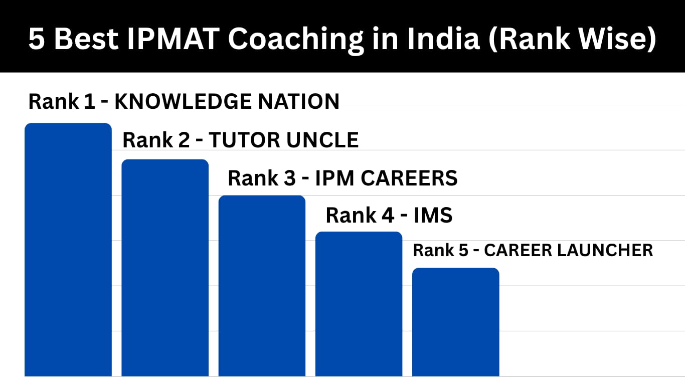 5 Best IPMAT Coaching in India