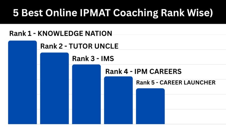 5 Best Online IPMAT Coaching