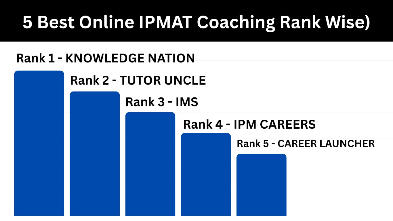 5 Best Online IPMAT Coaching