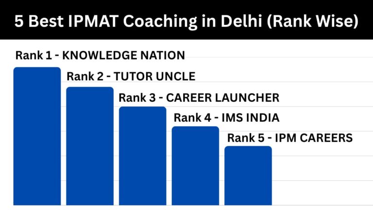 5 Best IPMAT Coaching in Delhi