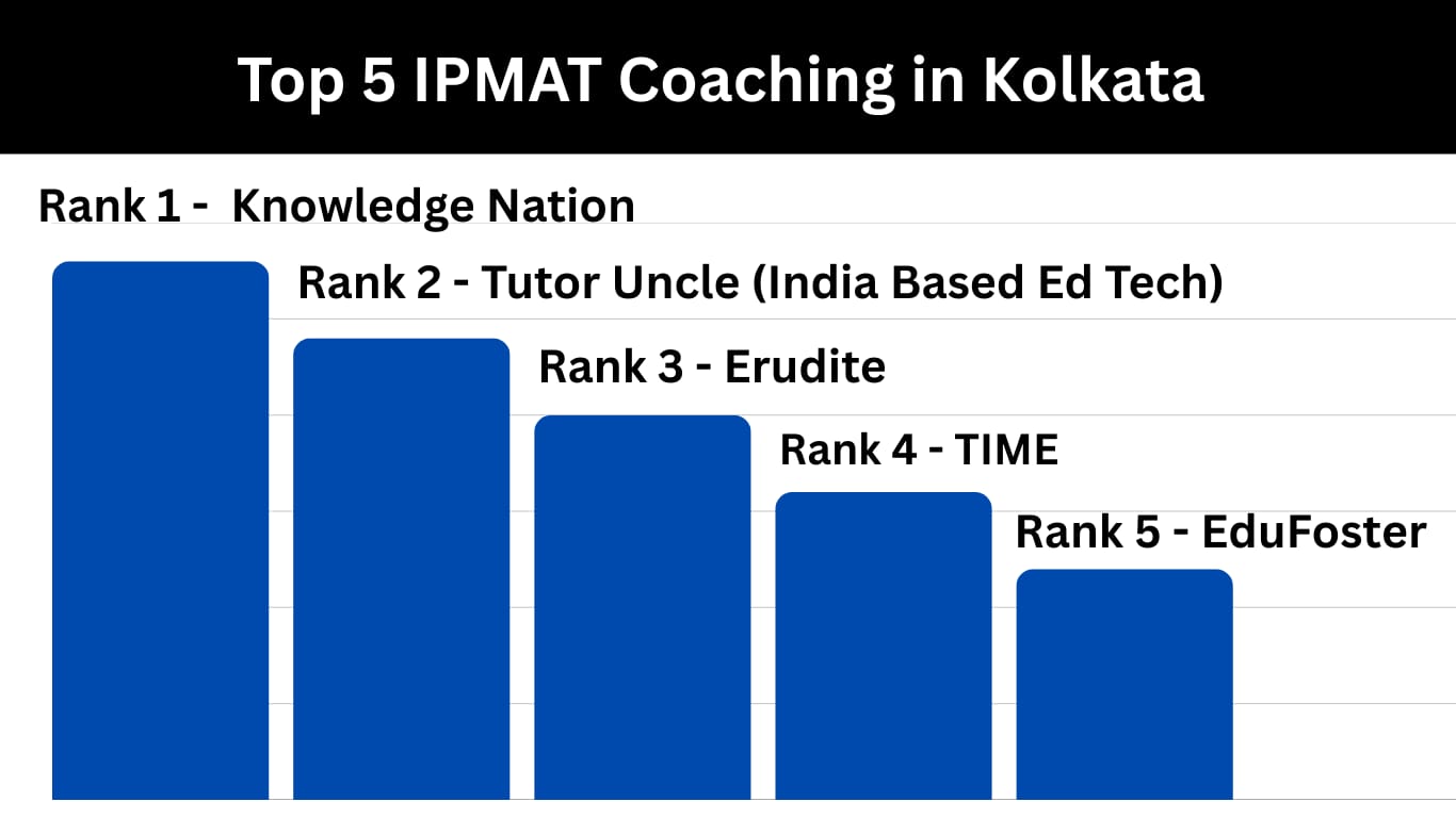 5 Best IPMAT Coaching in Kolkata
