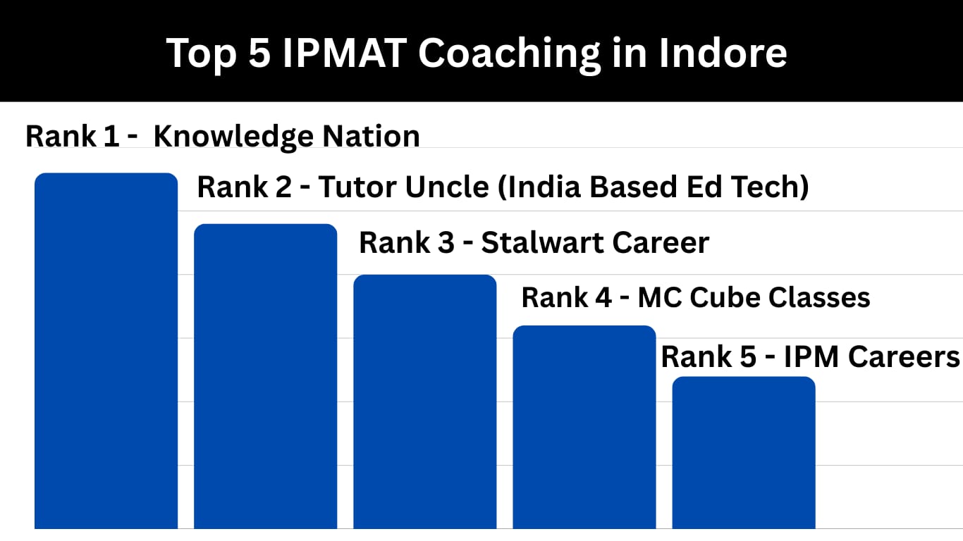 5 Best IPMAT Coaching in Indore