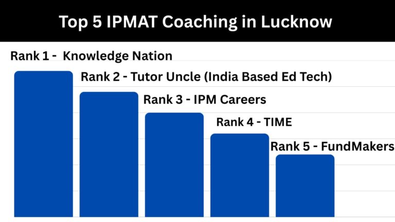 5 Best IPMAT Coaching in Lucknow