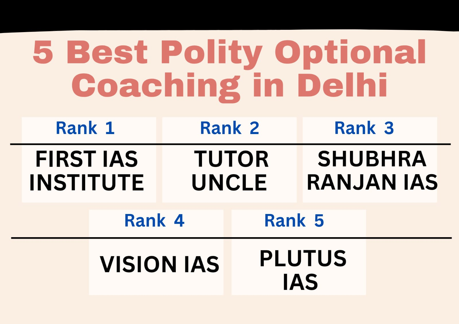 5 Best Polity Optional Coaching in Delhi