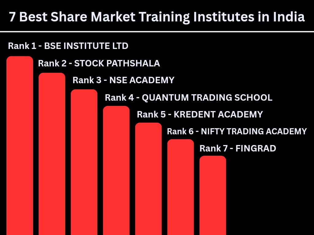 7 Best Share Market Training Institutes in India